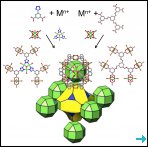 Relationship between the Cu-paddlewheel MBB, the SBB, and their corresponding building units in the design strategy for the construction of rht-MOF-1 (courtesy of the authors)