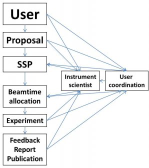 proposal submission scheme