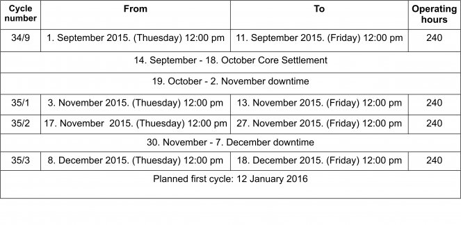 BNC schedule